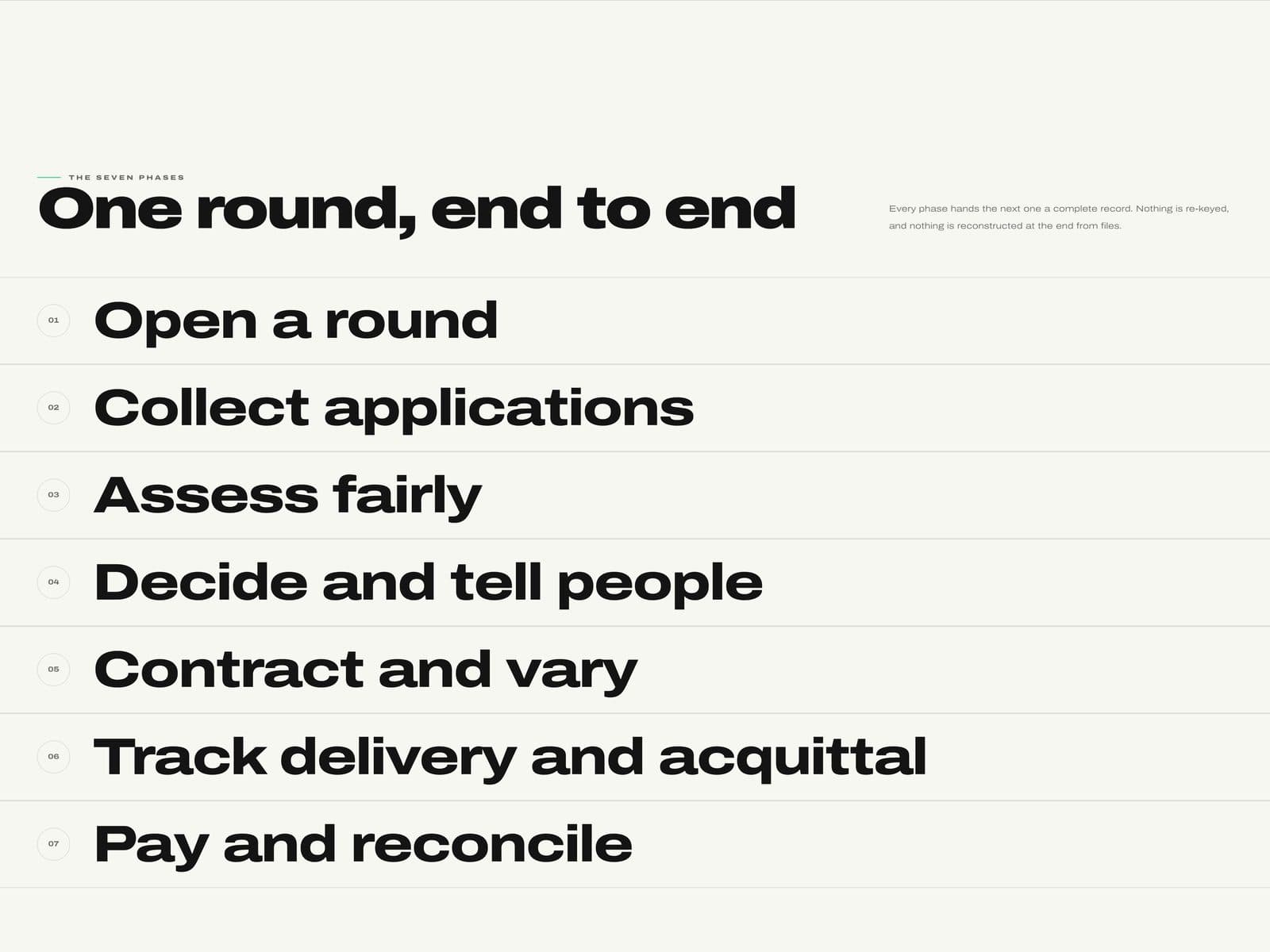 Backed: one round — the seven phases